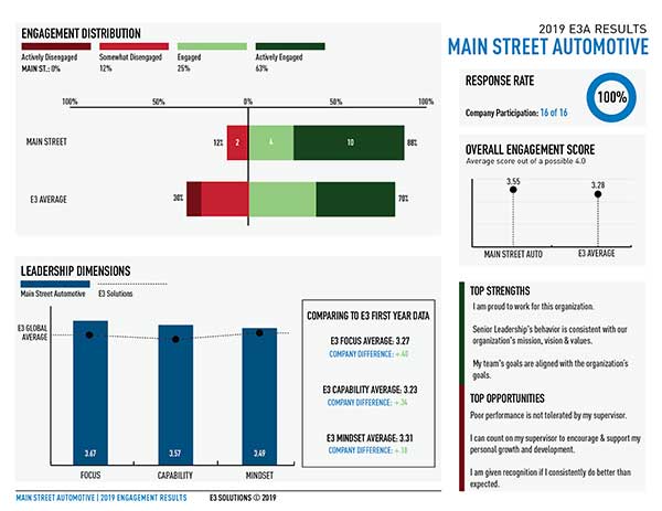 E3 survey tool for shop assessments